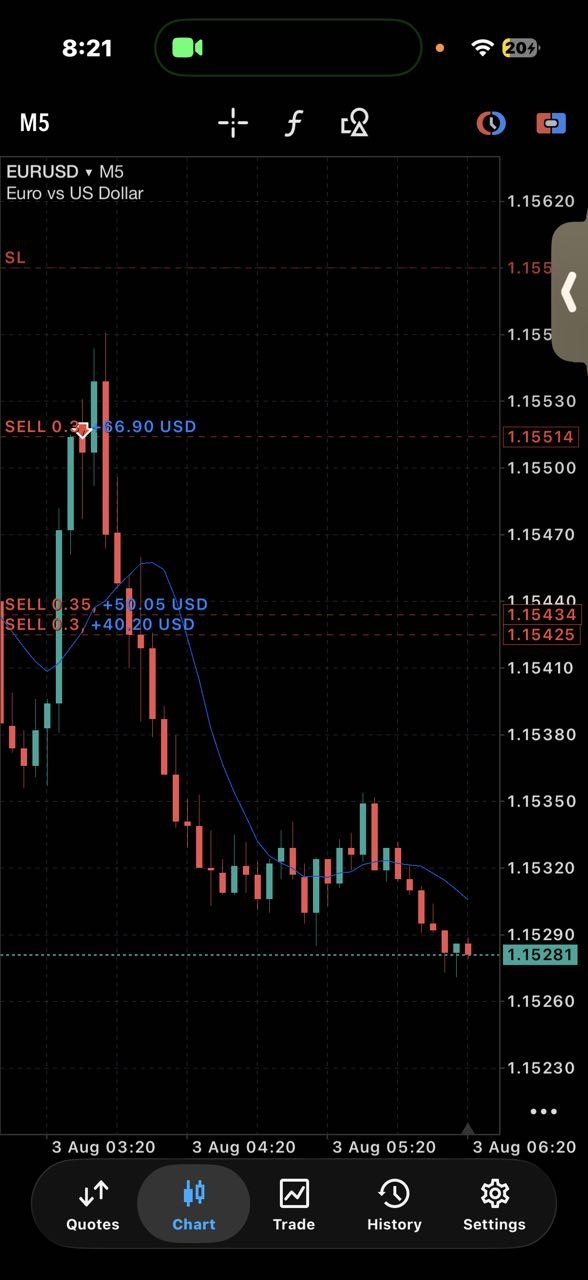 MetaTrader chart screen shared by Monk.