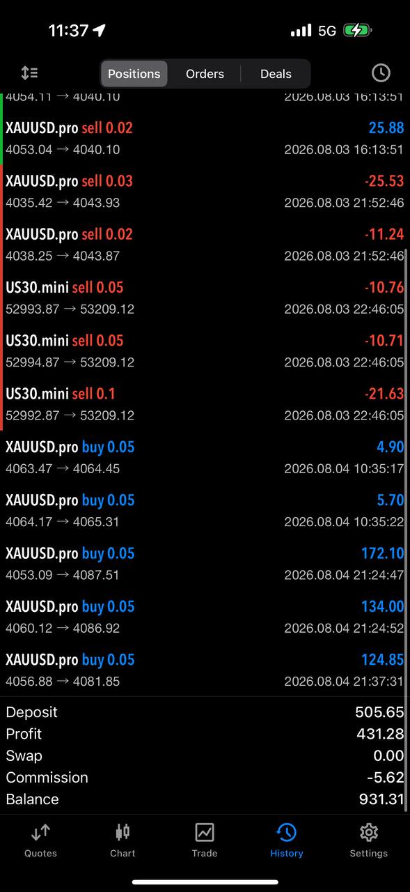 MetaTrader positions screen shared by Mero.