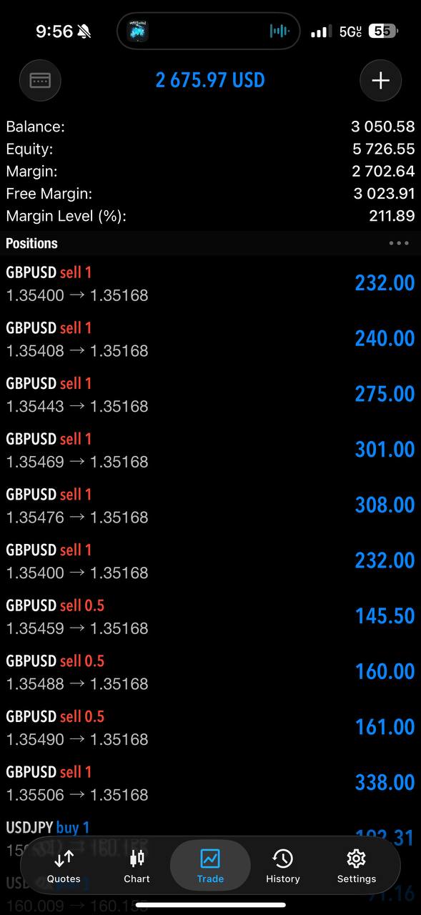 MetaTrader positions screen shared by Douglas C..