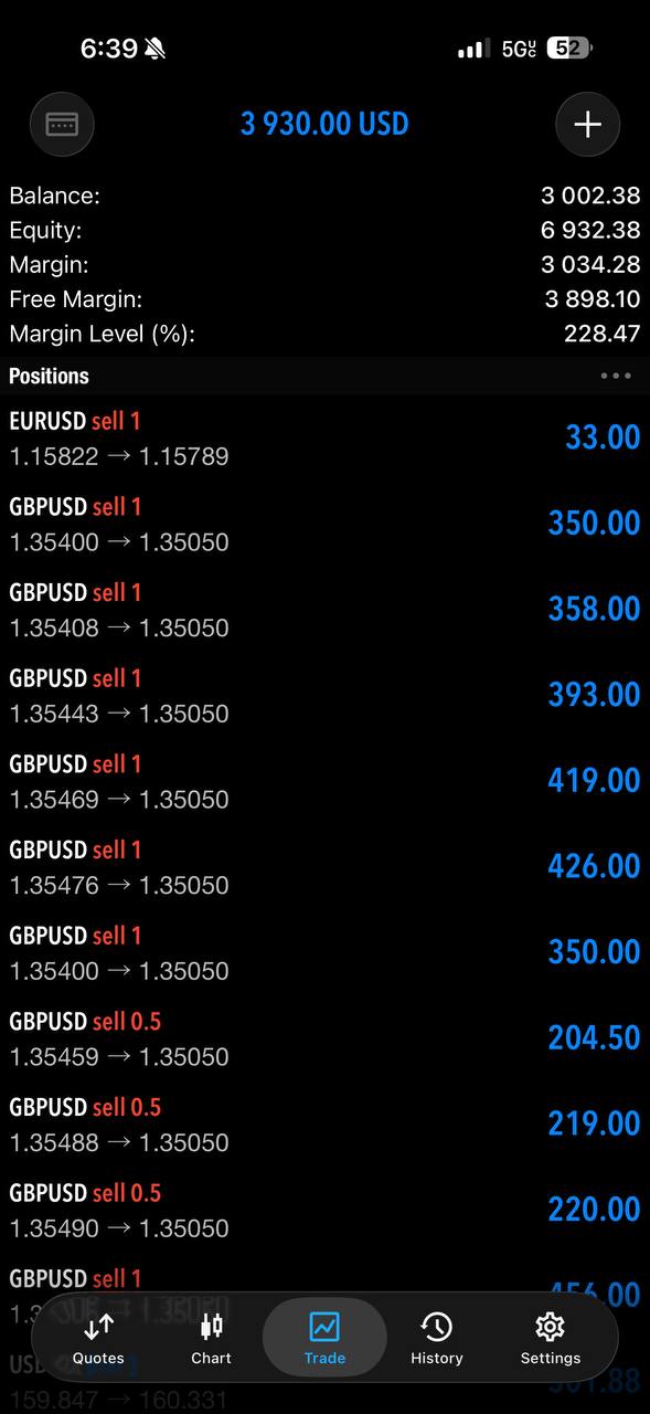 MetaTrader positions screen shared by Douglas C..