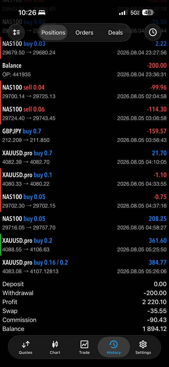 MetaTrader positions screen shared by Keyshawn.