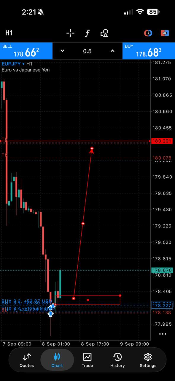 MetaTrader chart screen shared by Kevin.