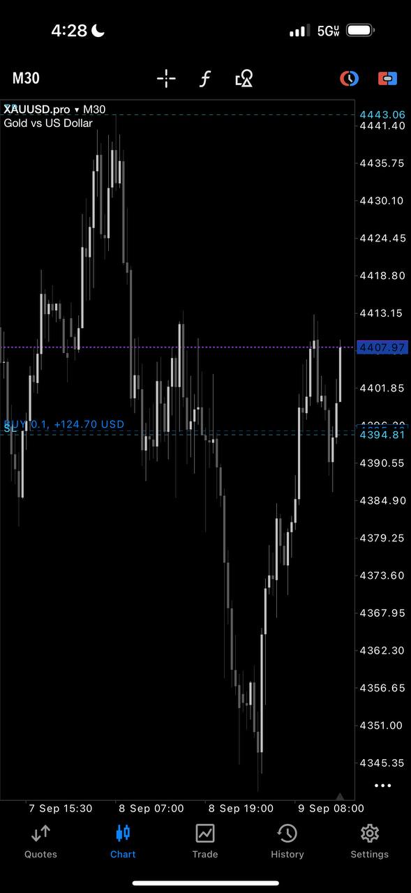 MetaTrader chart screen shared by Mero.