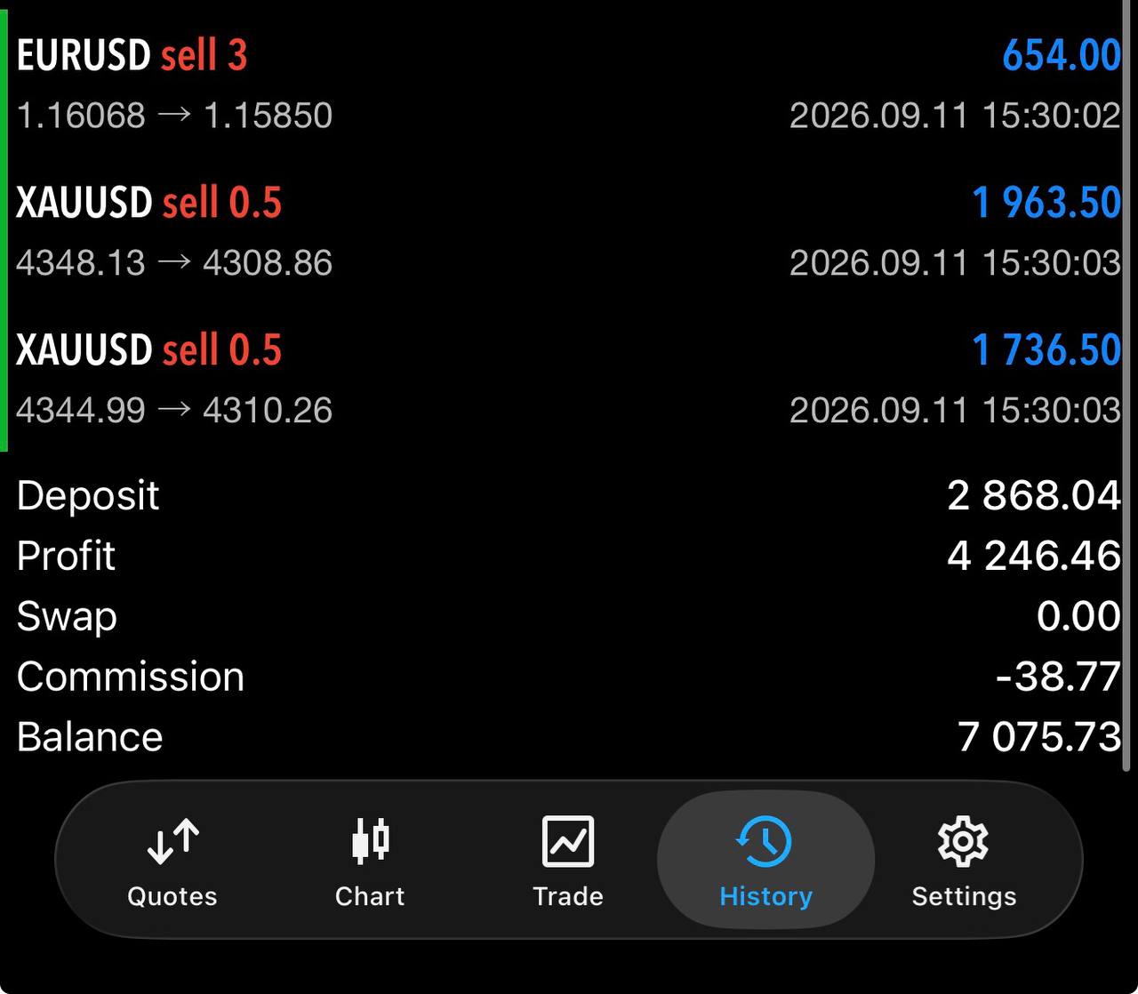 MetaTrader positions screen shared by Douglas C..