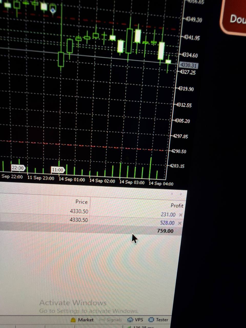 MetaTrader chart screen shared by Coops.