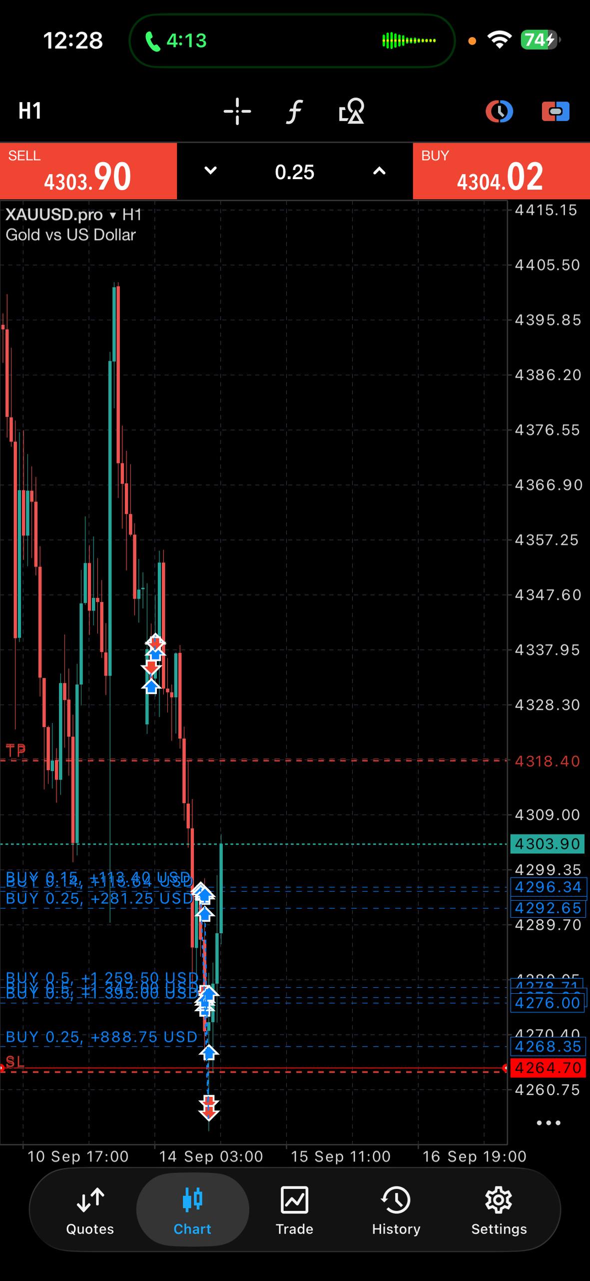 MetaTrader chart screen shared by Kevin.