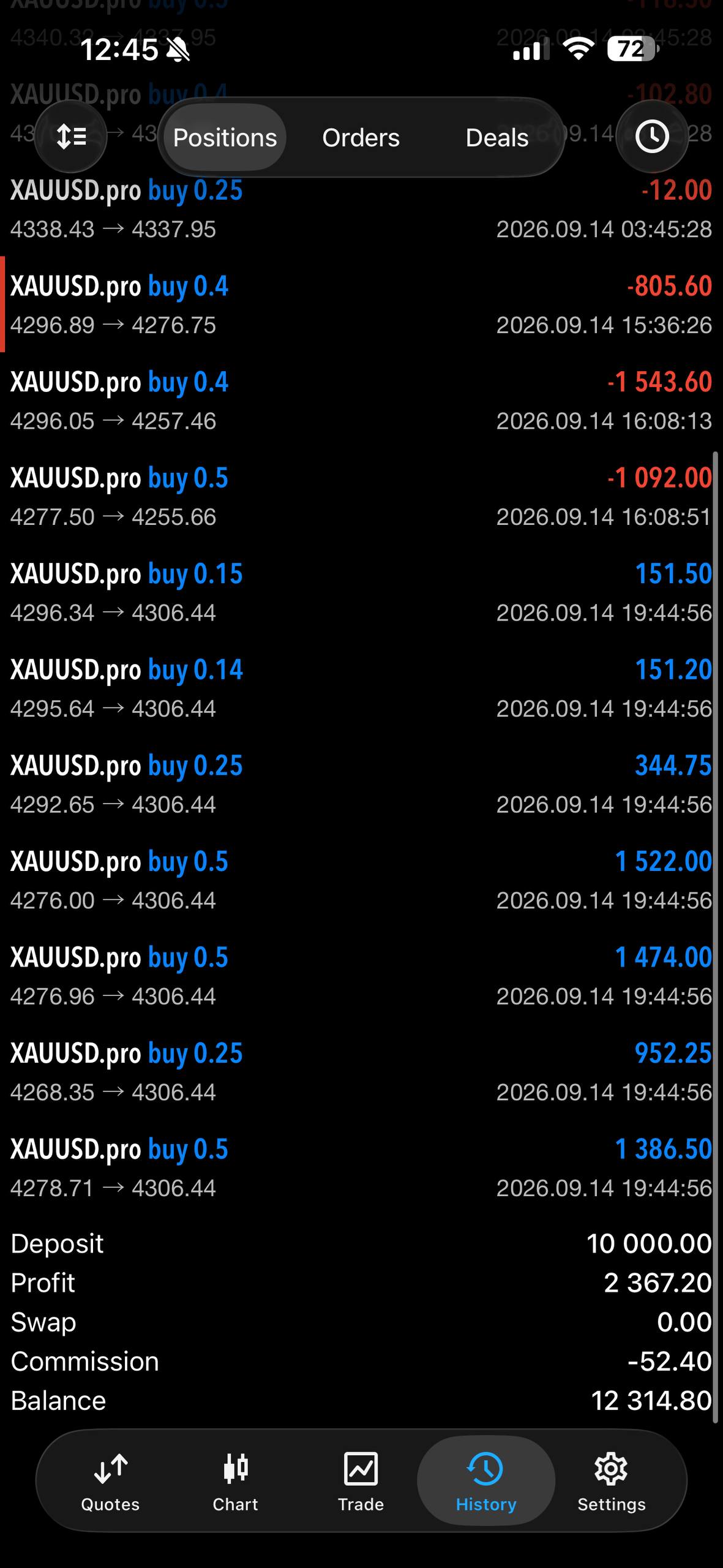 MetaTrader positions screen shared by SvgeKev.