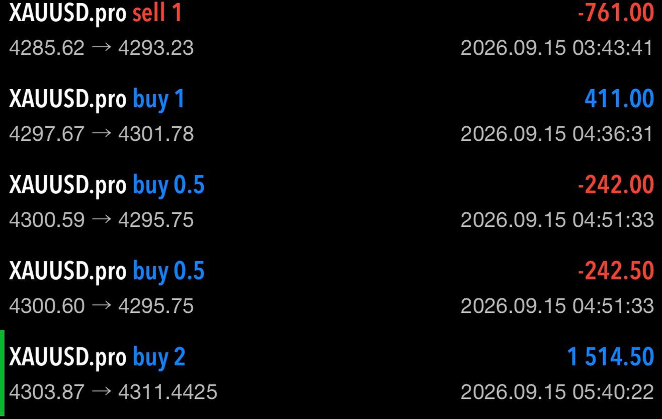 MetaTrader trade history screen shared by LotFarmer.