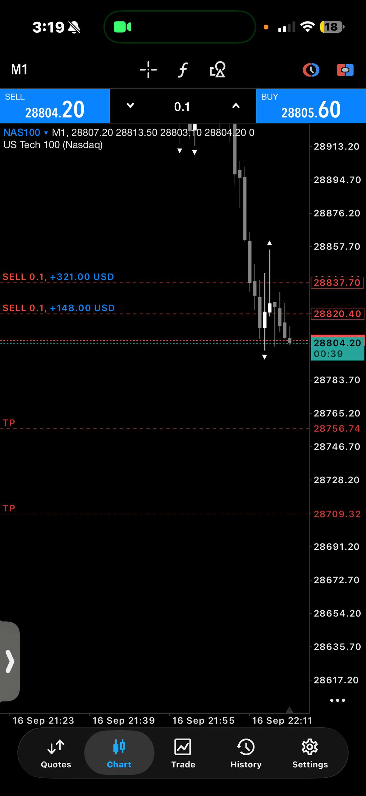 MetaTrader chart screen shared by Tariq.