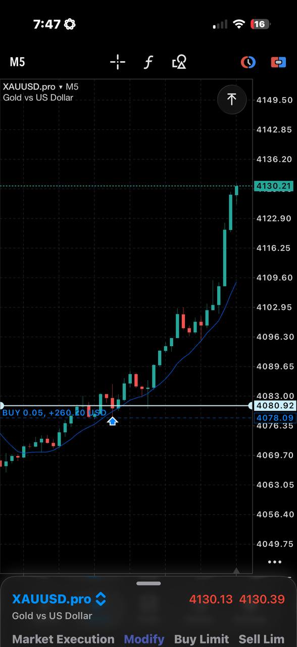 MetaTrader chart screen shared by Monk.
