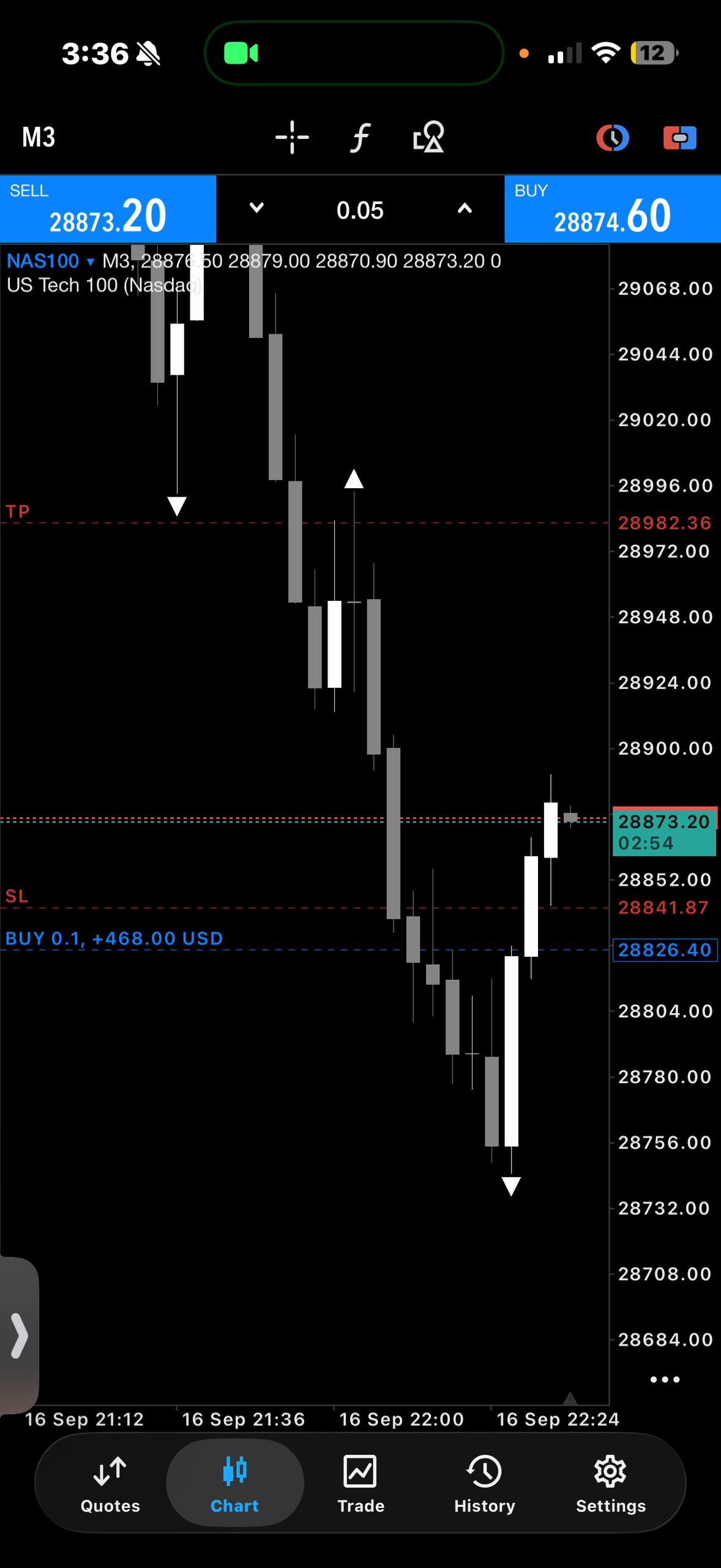 MetaTrader chart screen shared by Tariq.