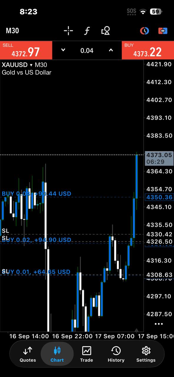MetaTrader chart screen shared by Risk & Prosper.