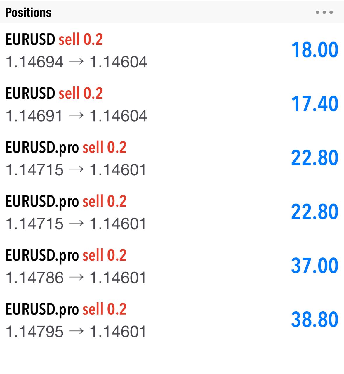 MetaTrader trade history screen shared by Coops.