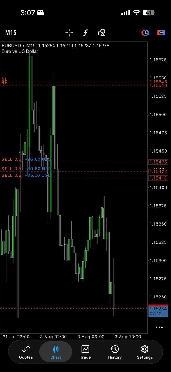 MetaTrader chart screen shared by Keyshawn.