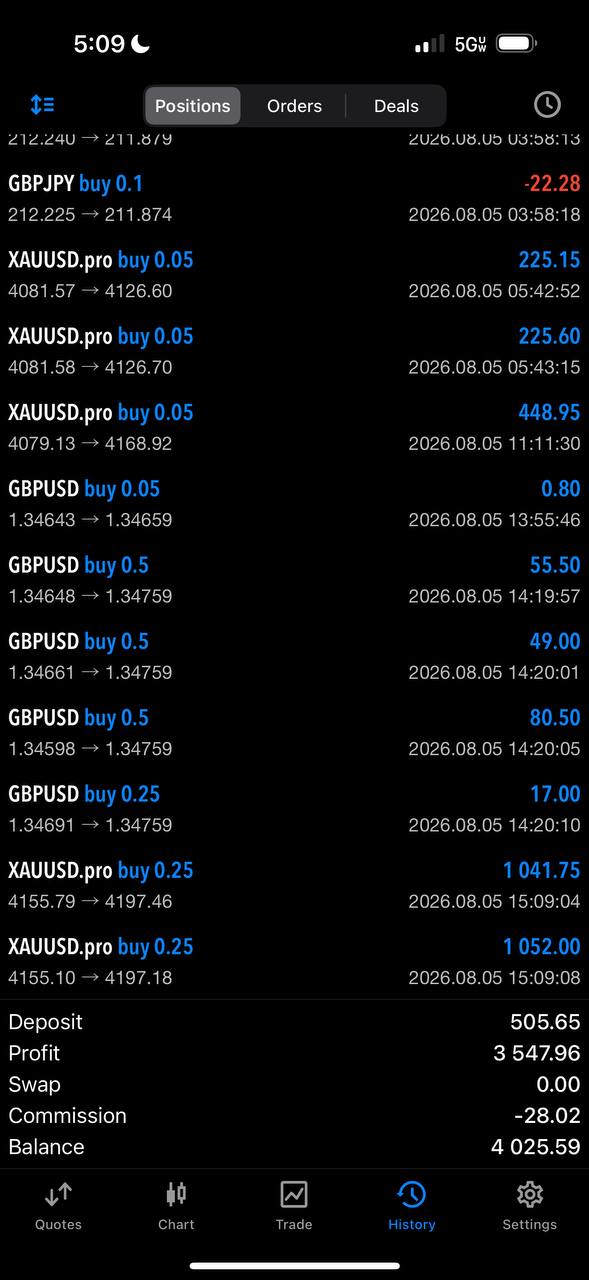 MetaTrader positions screen shared by Mero.