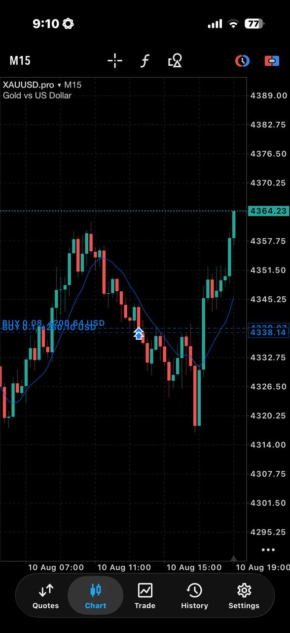 MetaTrader chart screen shared by Monk.