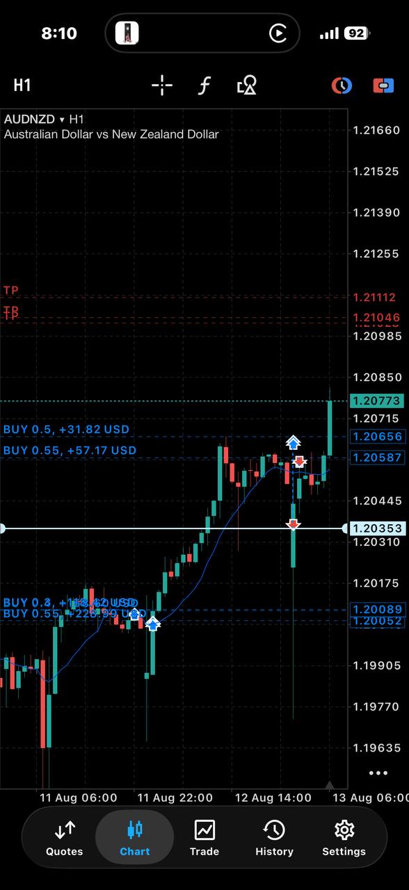 MetaTrader chart screen shared by Monk.