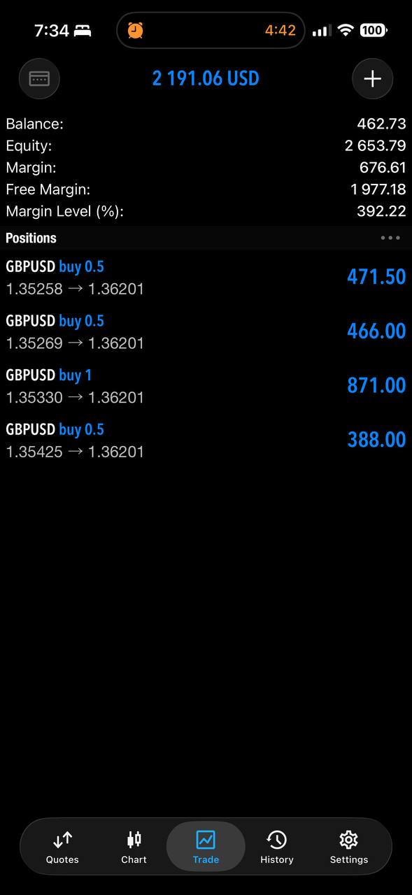 MetaTrader positions screen shared by Douglas C..