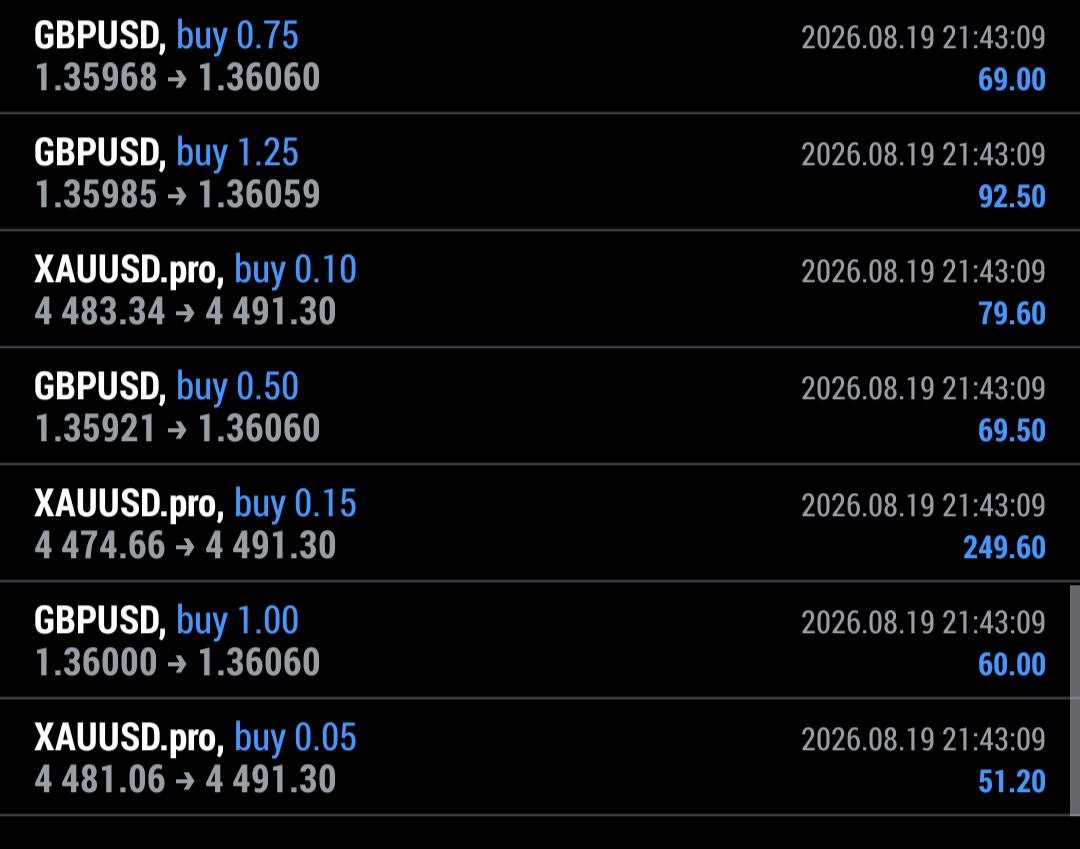MetaTrader trade history screen shared by Circle Network Member.