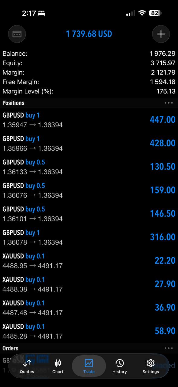 MetaTrader positions screen shared by Douglas C..