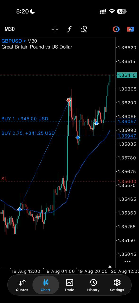 MetaTrader chart screen shared by Coops.