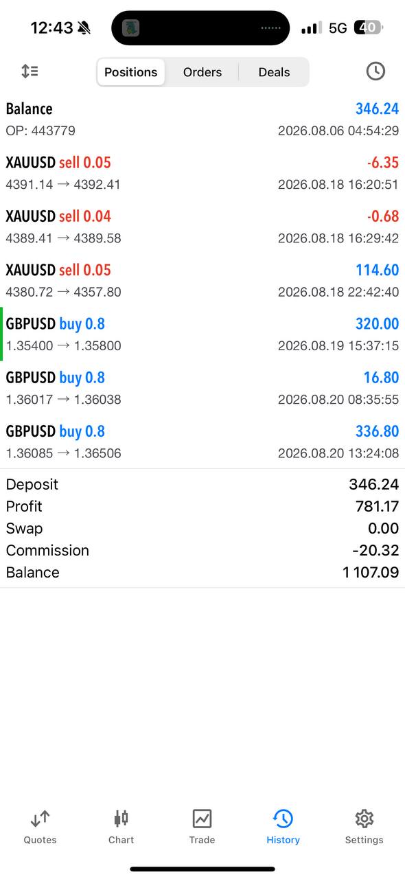 MetaTrader positions screen shared by Dom.