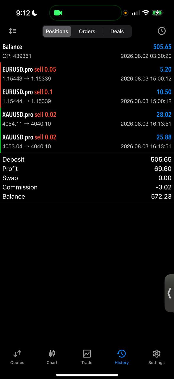 MetaTrader positions screen shared by Mero.