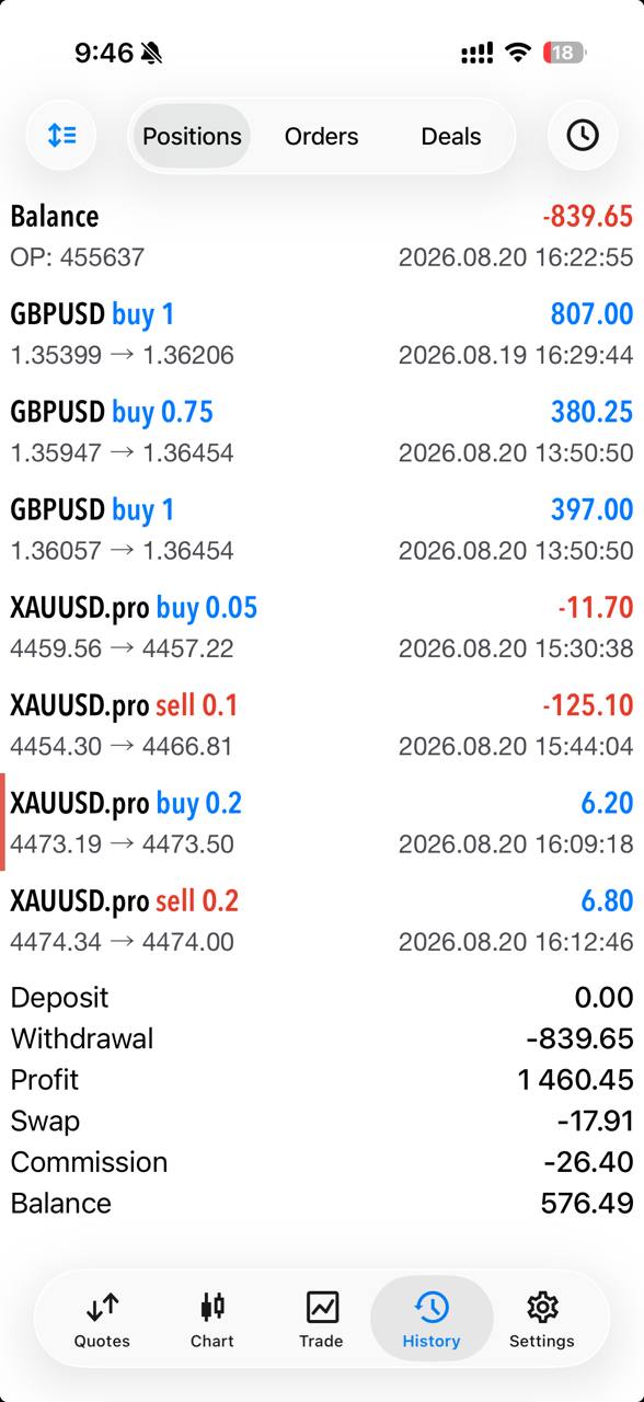 MetaTrader positions screen shared by Coops.