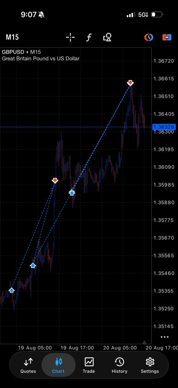 MetaTrader chart screen shared by Jack.