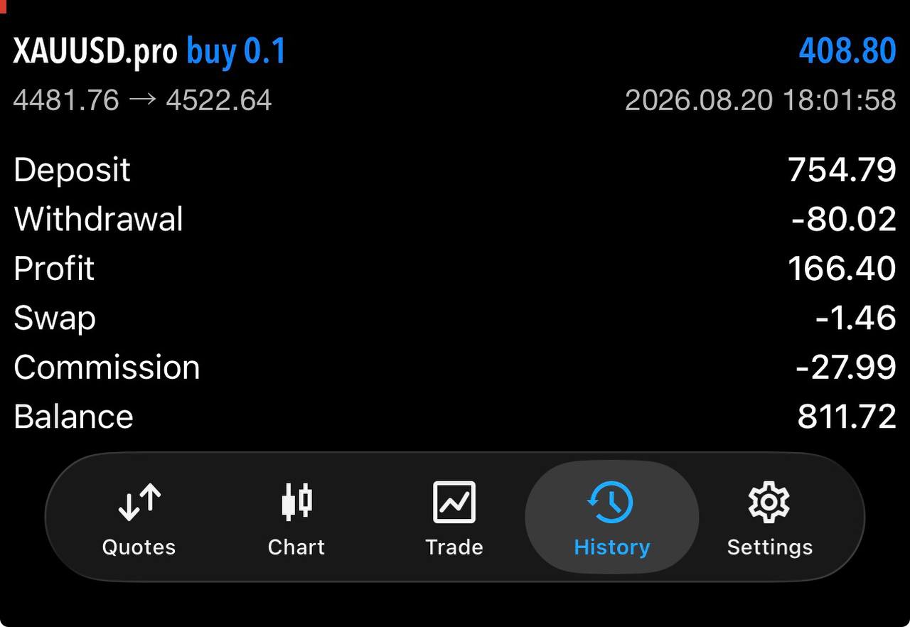 MetaTrader trade history screen shared by Nestor.