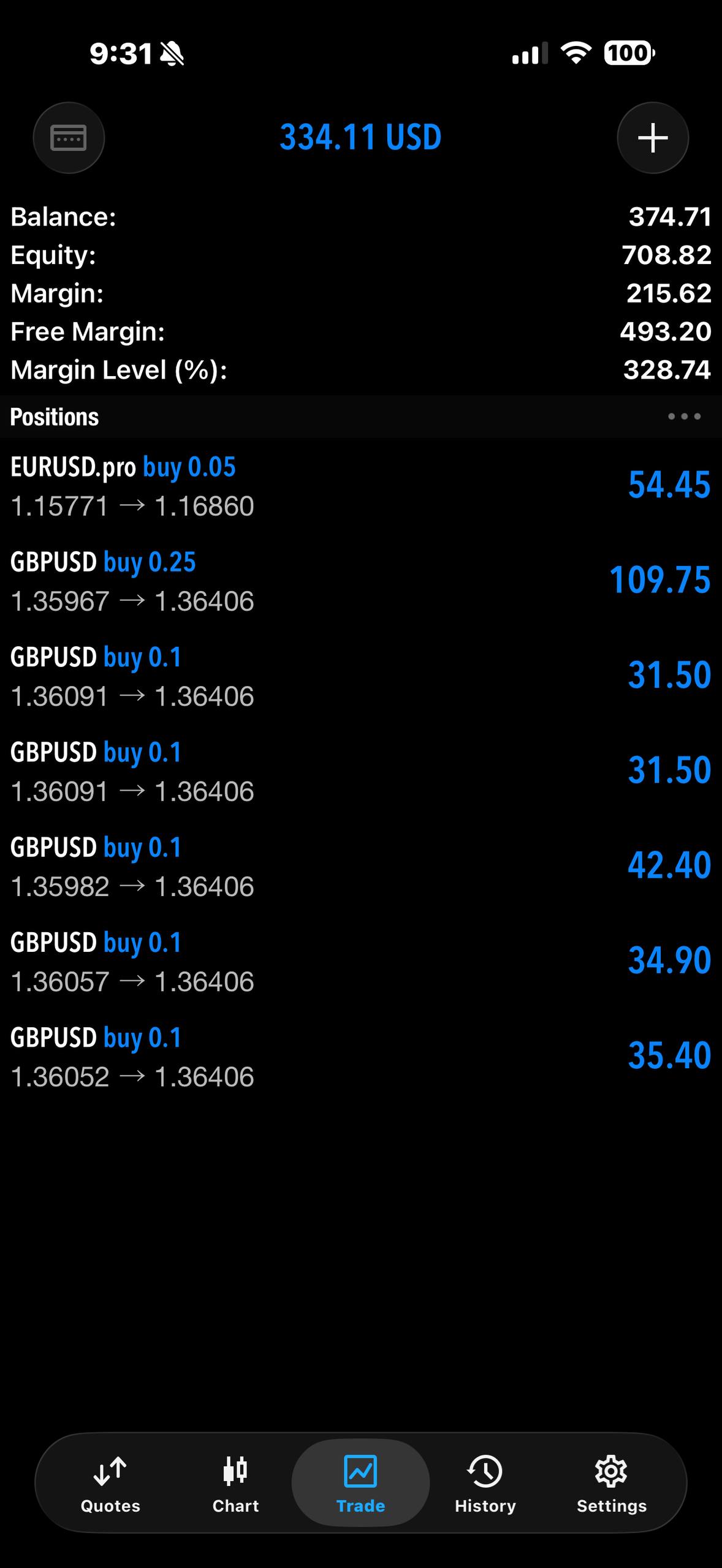 MetaTrader positions screen shared by Tariq.