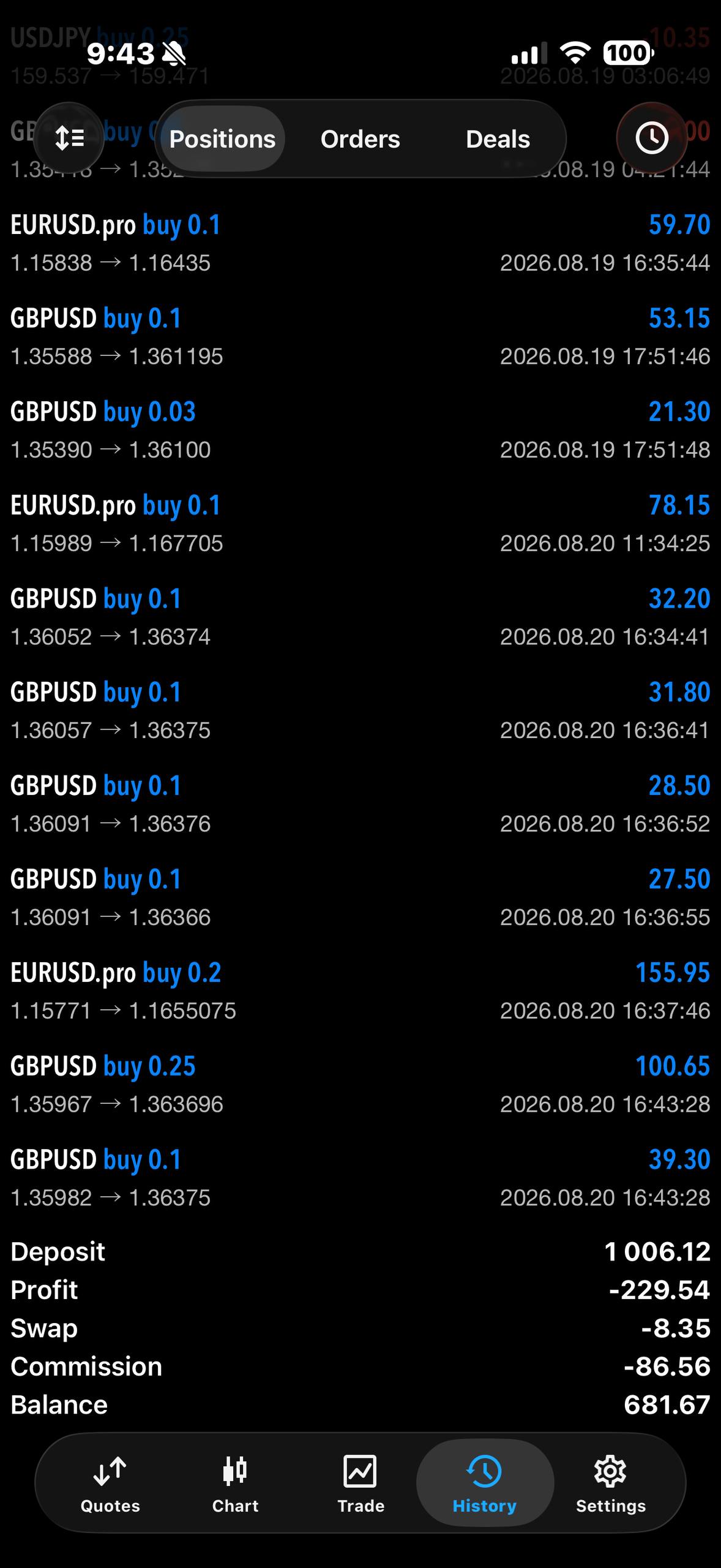 MetaTrader positions screen shared by Tariq.