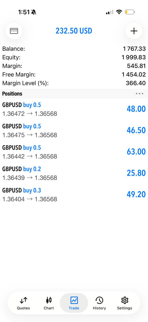 MetaTrader positions screen shared by D.M..