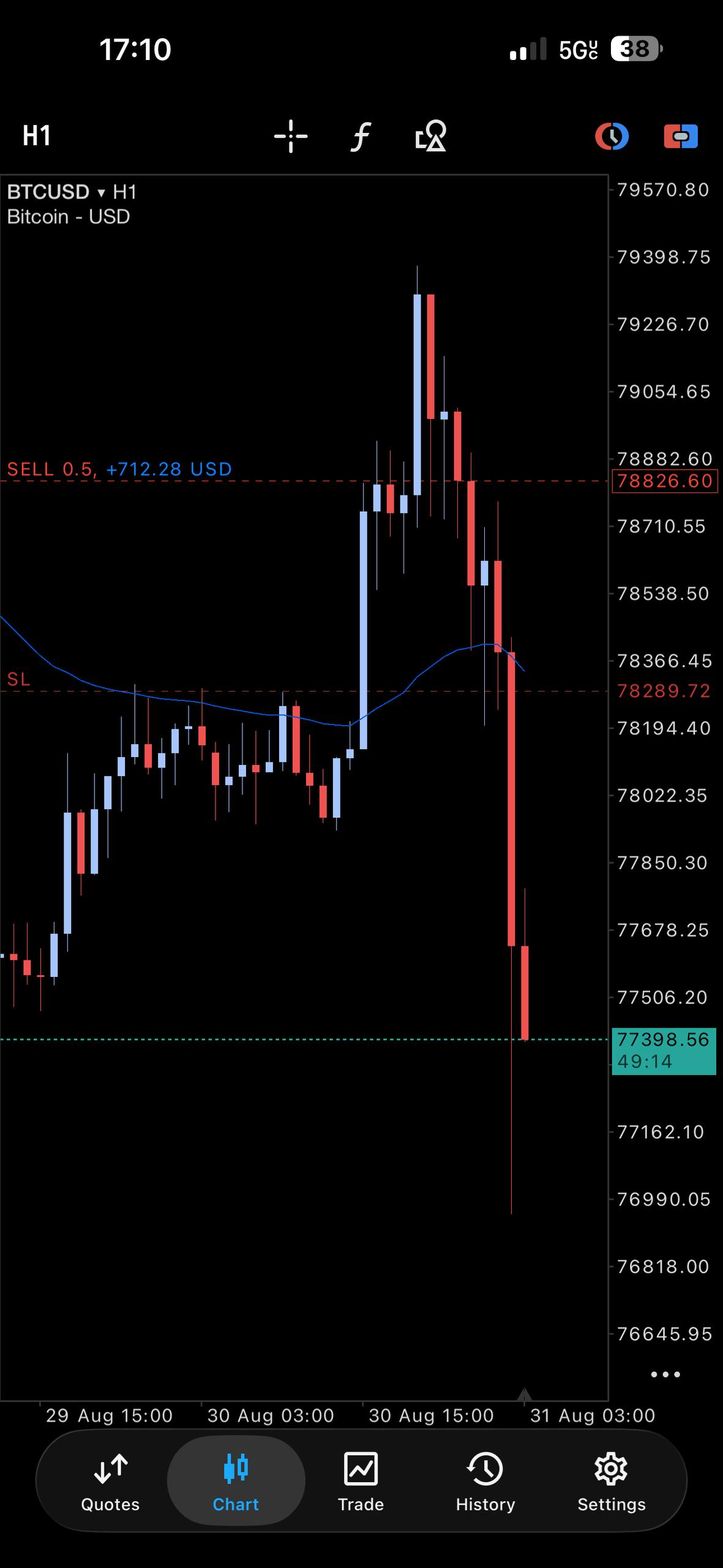 MetaTrader positions screen shared by Nestor.