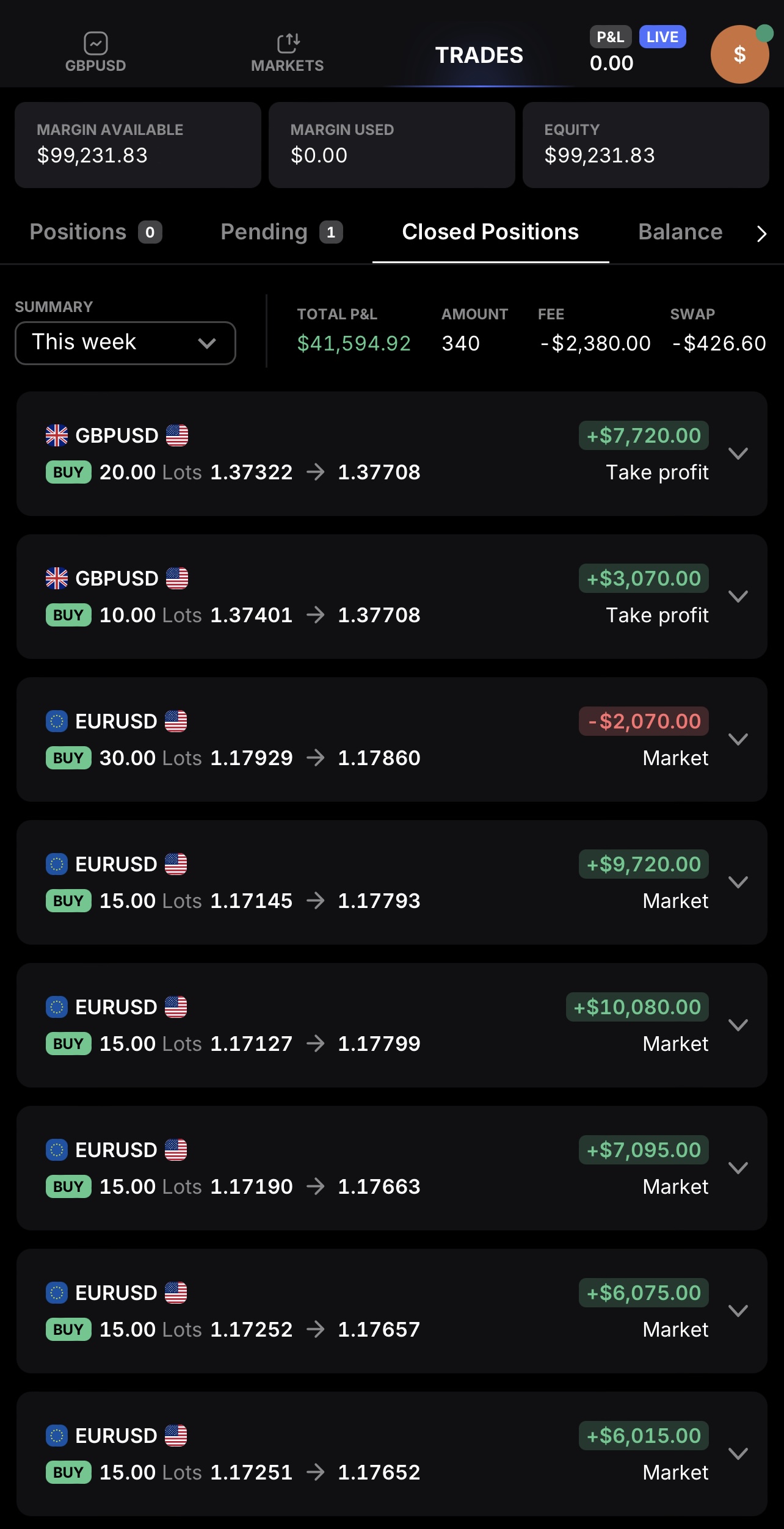 Closed screen showing +$41,595.