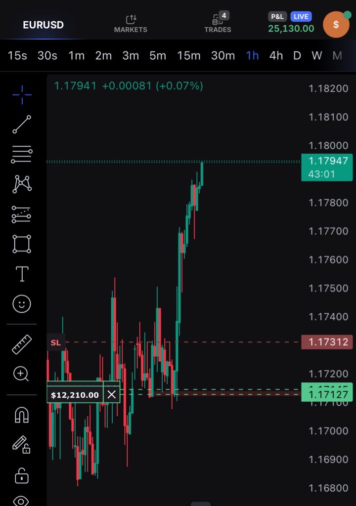 EURUSD screen showing +$25,130.