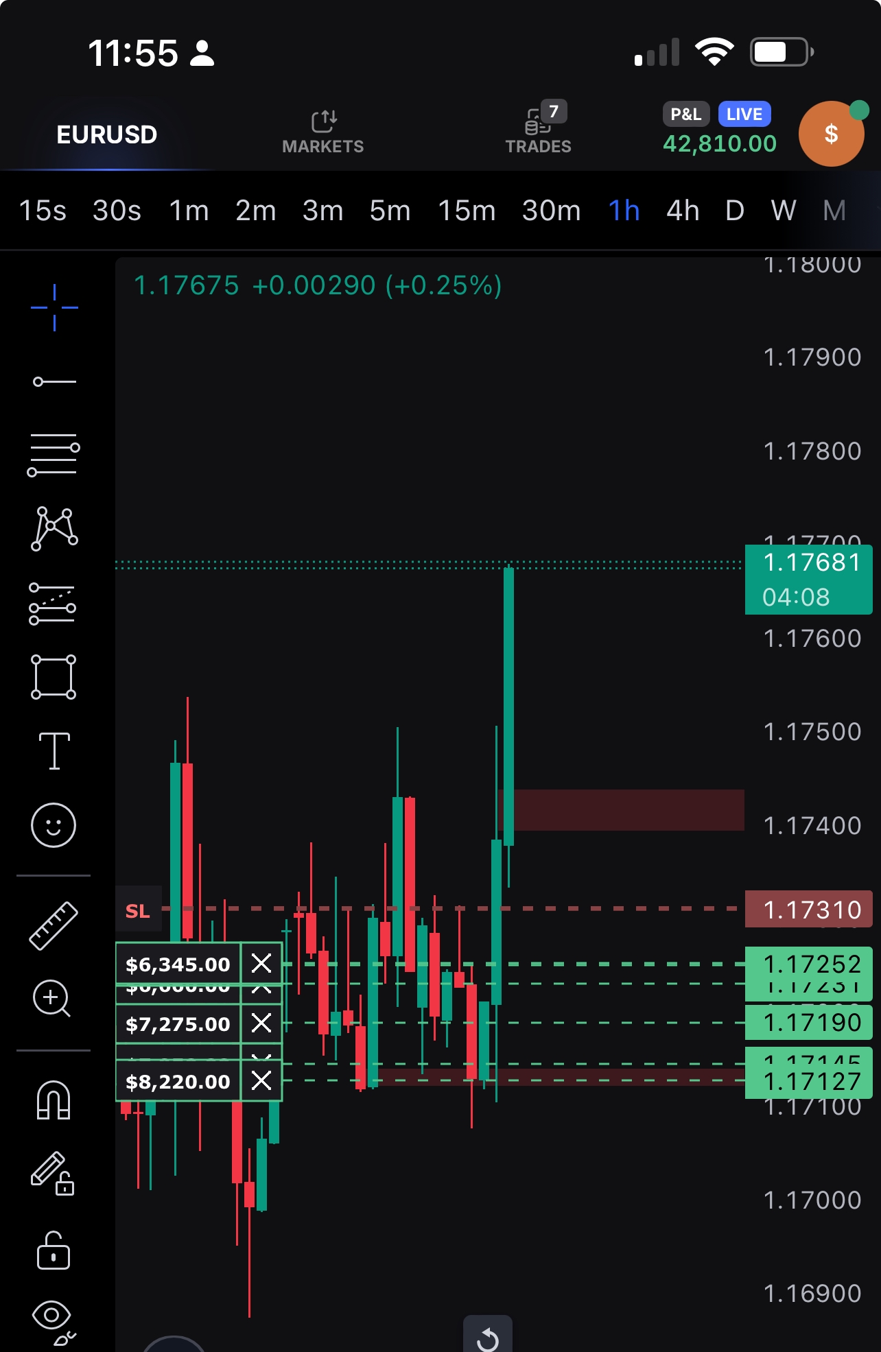 EURUSD screen showing +$42,810.