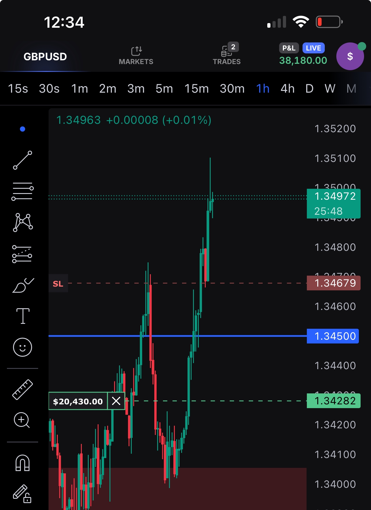 GBPUSD screen showing +$38,180.