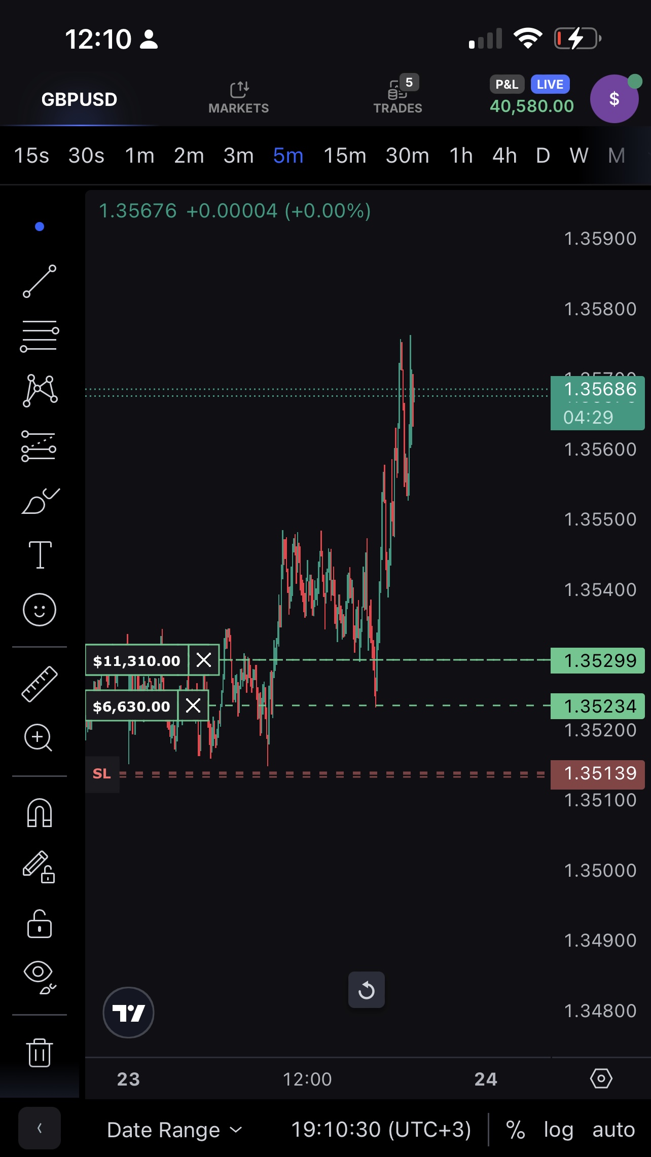 GBPUSD screen showing +$40,580.