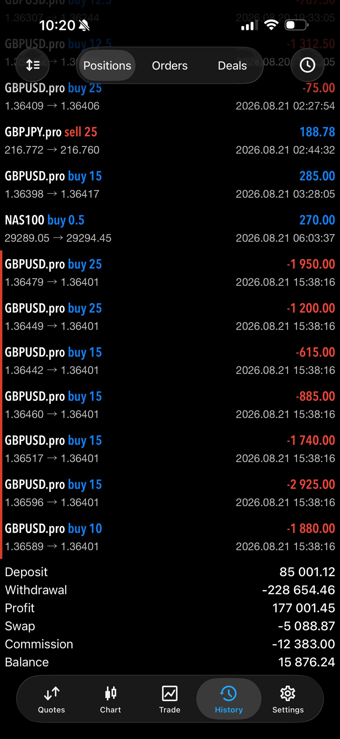 MetaTrader screen showing 177,001.45.