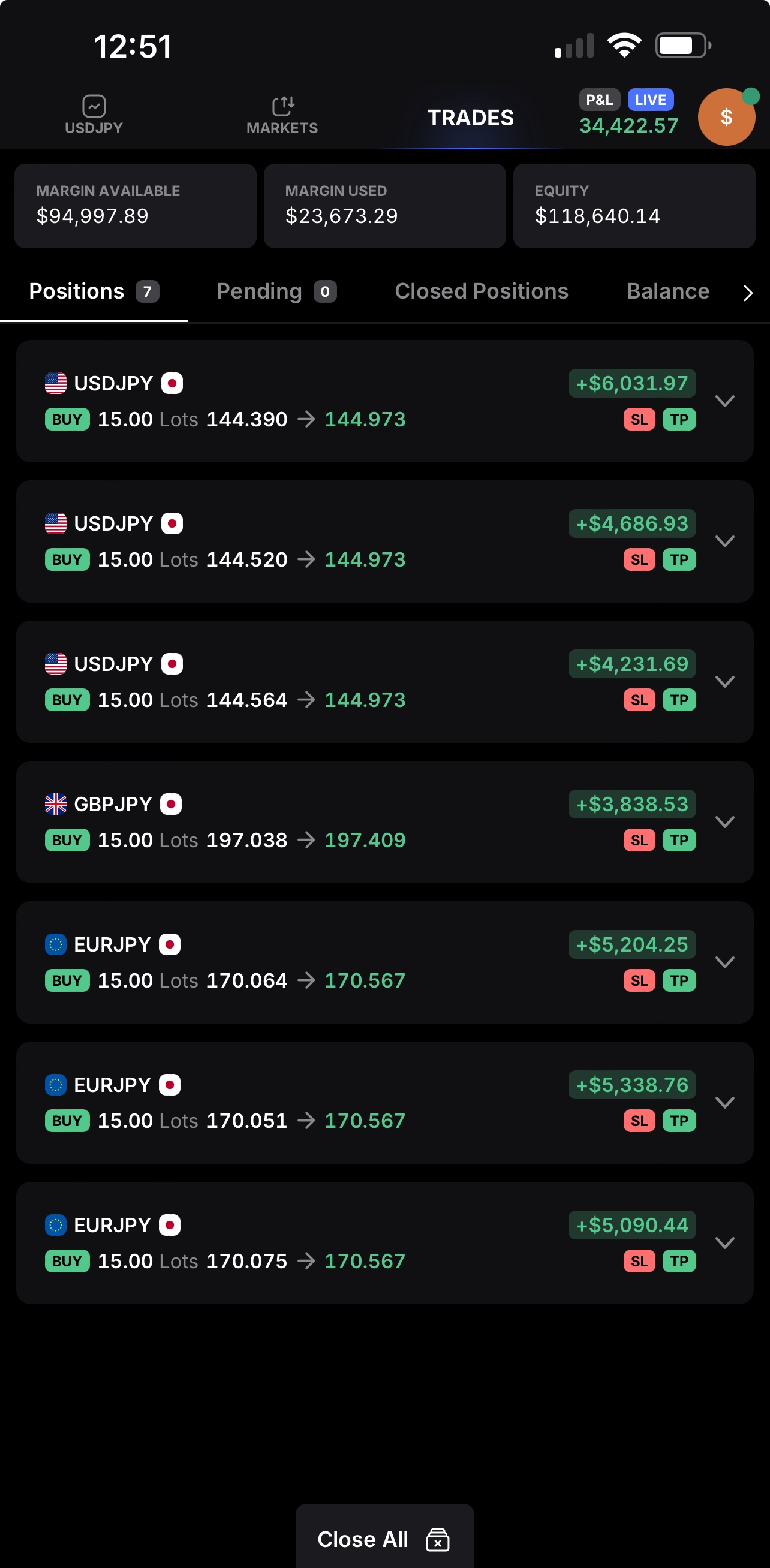 Multi screen showing +$34,423.