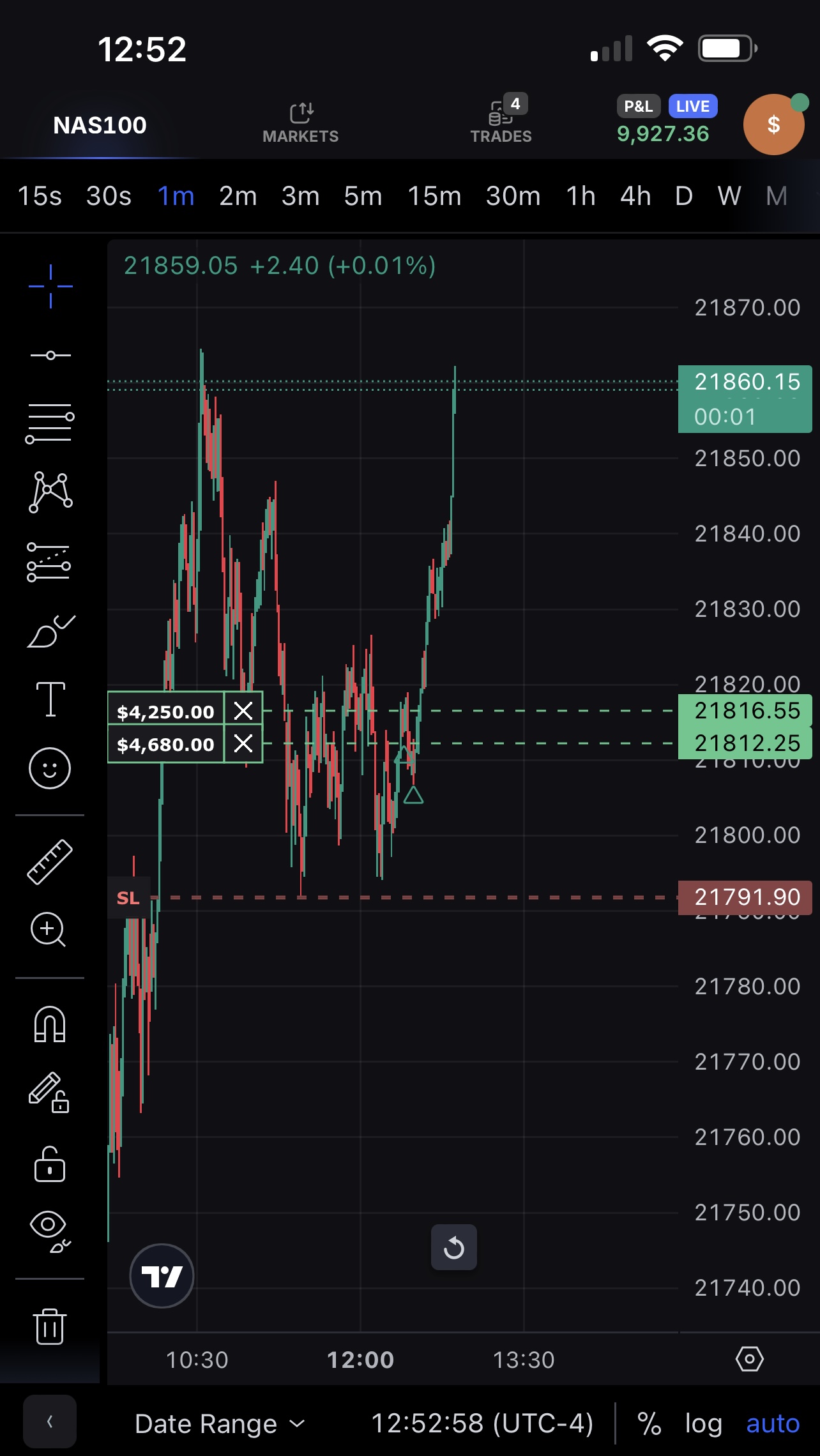 NAS100 screen showing +$9,927.