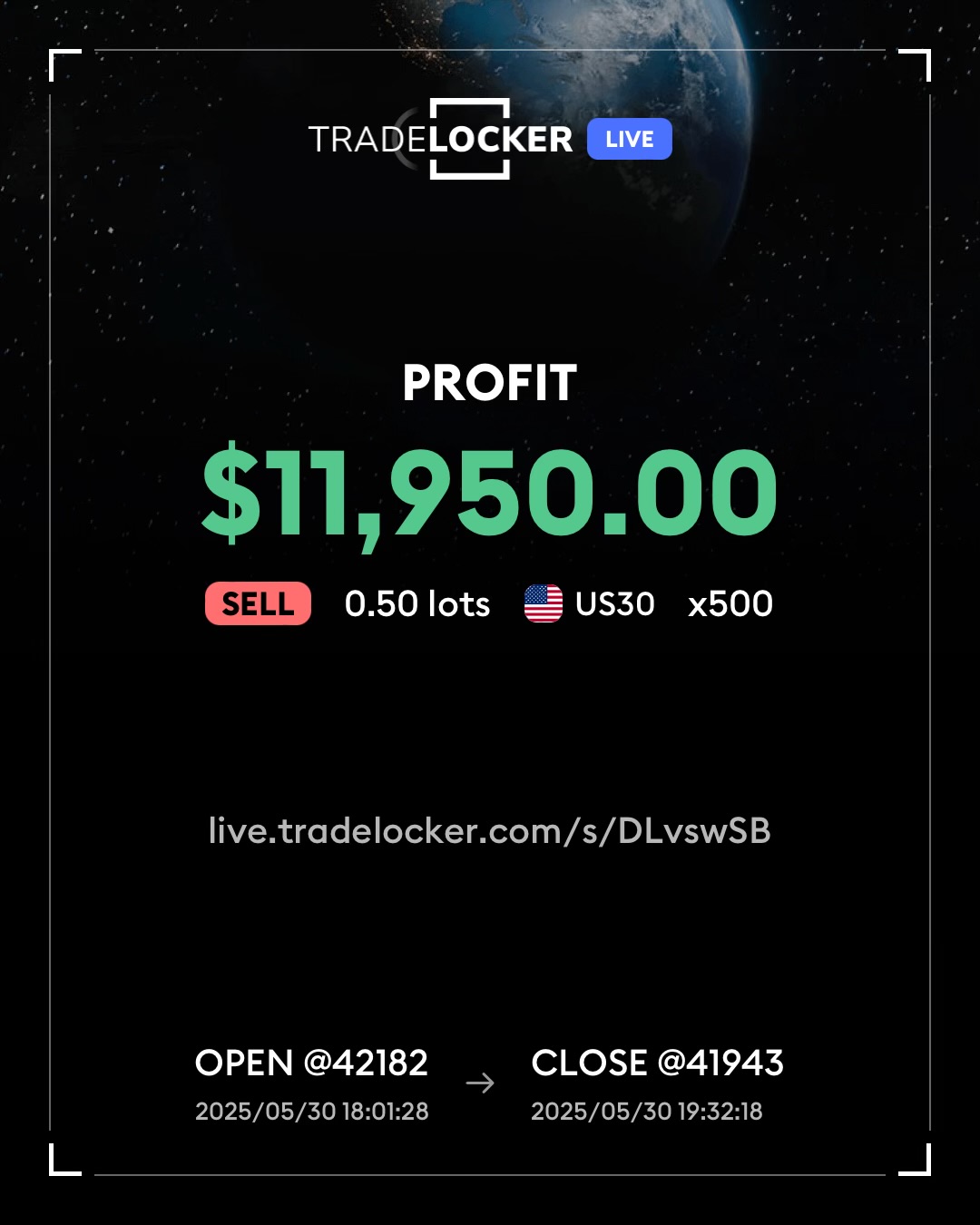 US30 screen showing +$11,950.