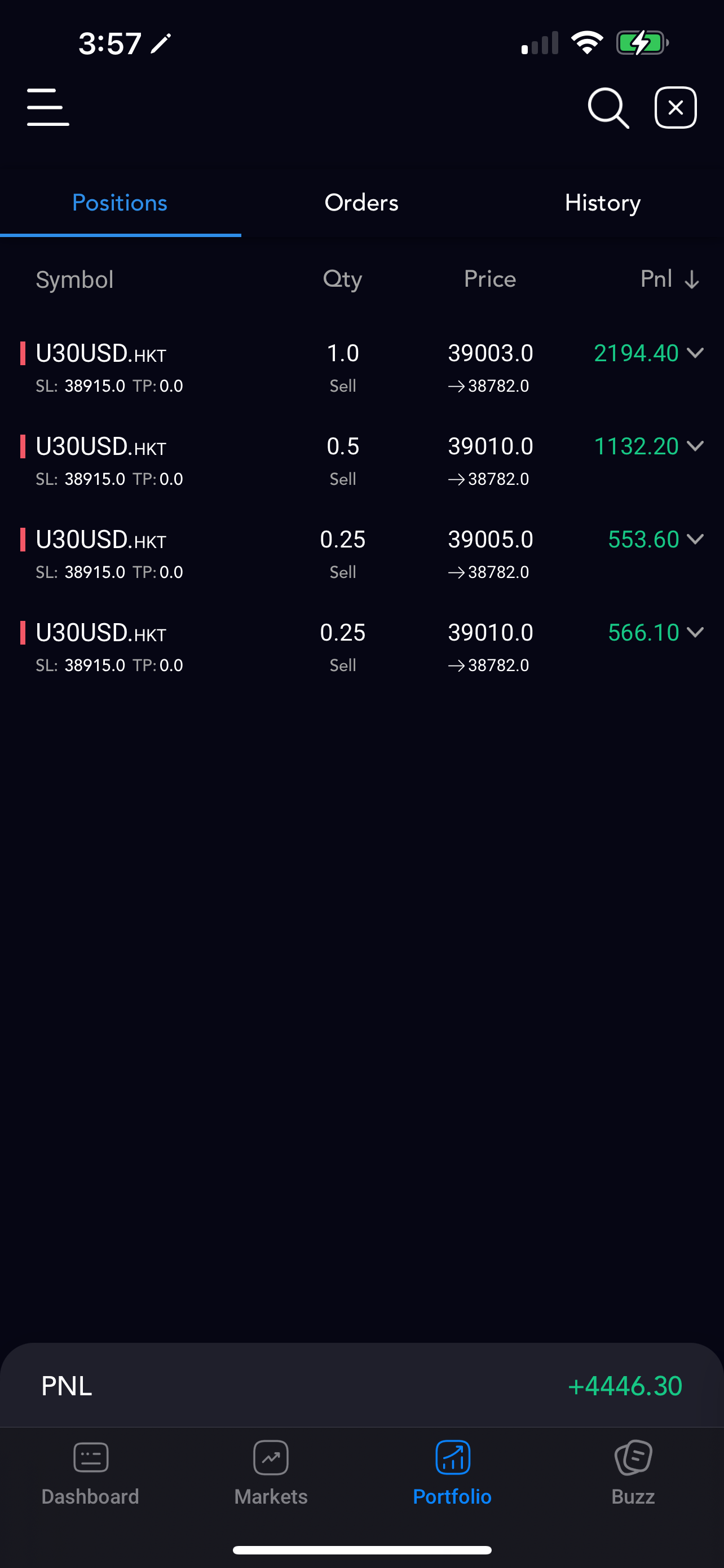 US30 screen showing +$4,446.