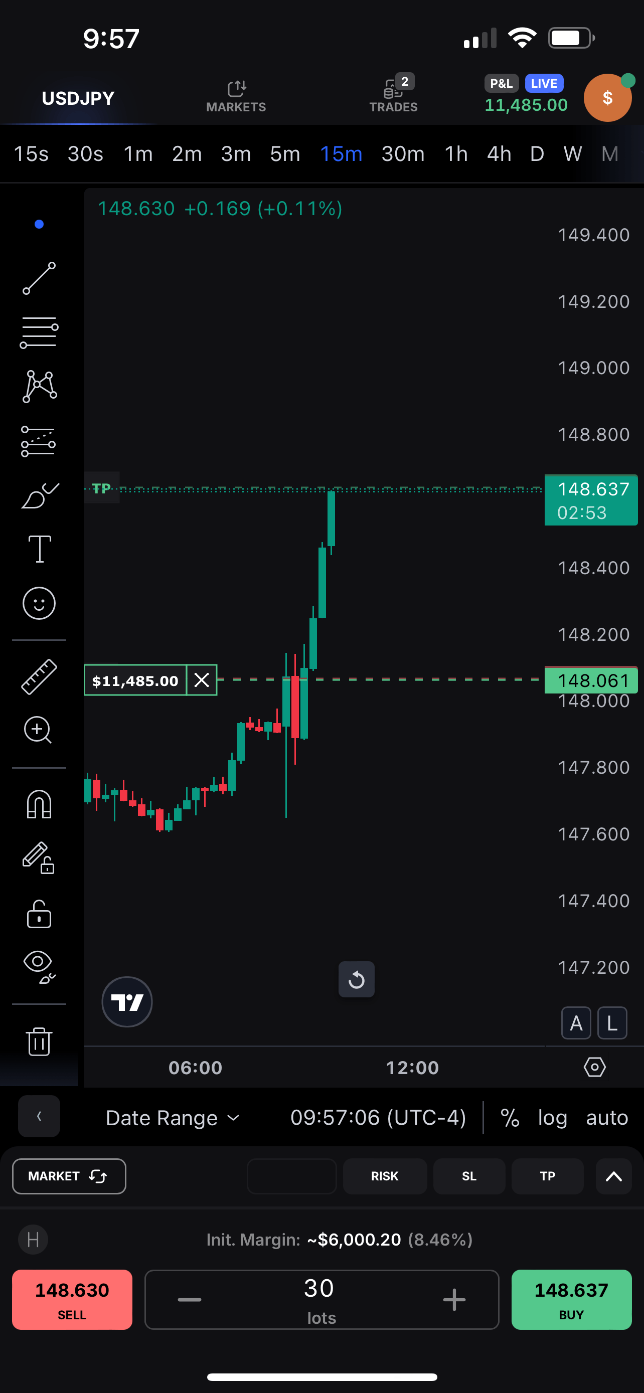 USDJPY screen showing +$11,485.