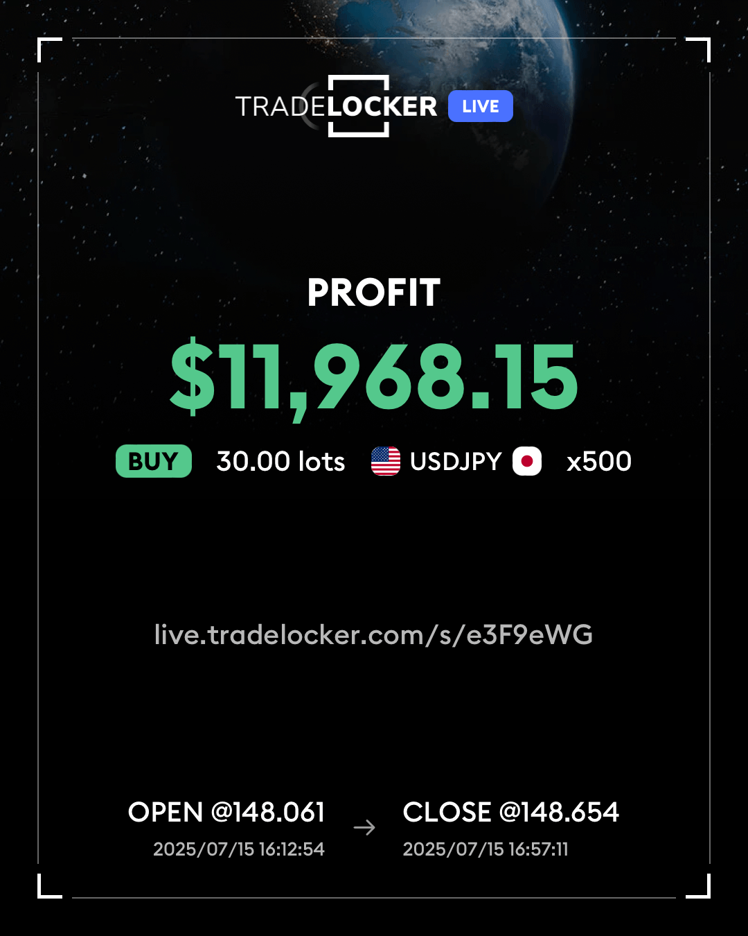 USDJPY screen showing +$11,968.
