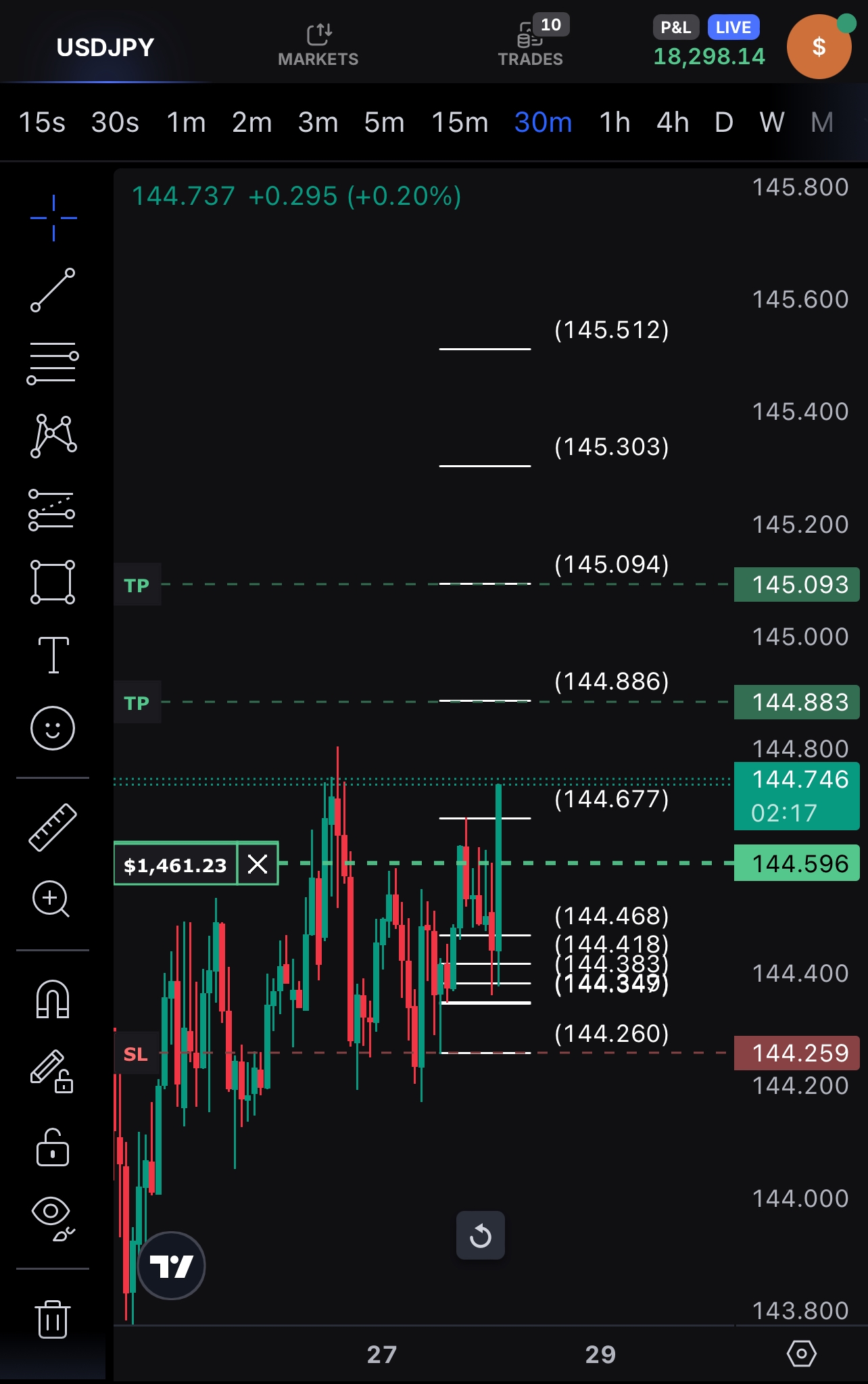 USDJPY screen showing +$18,298.