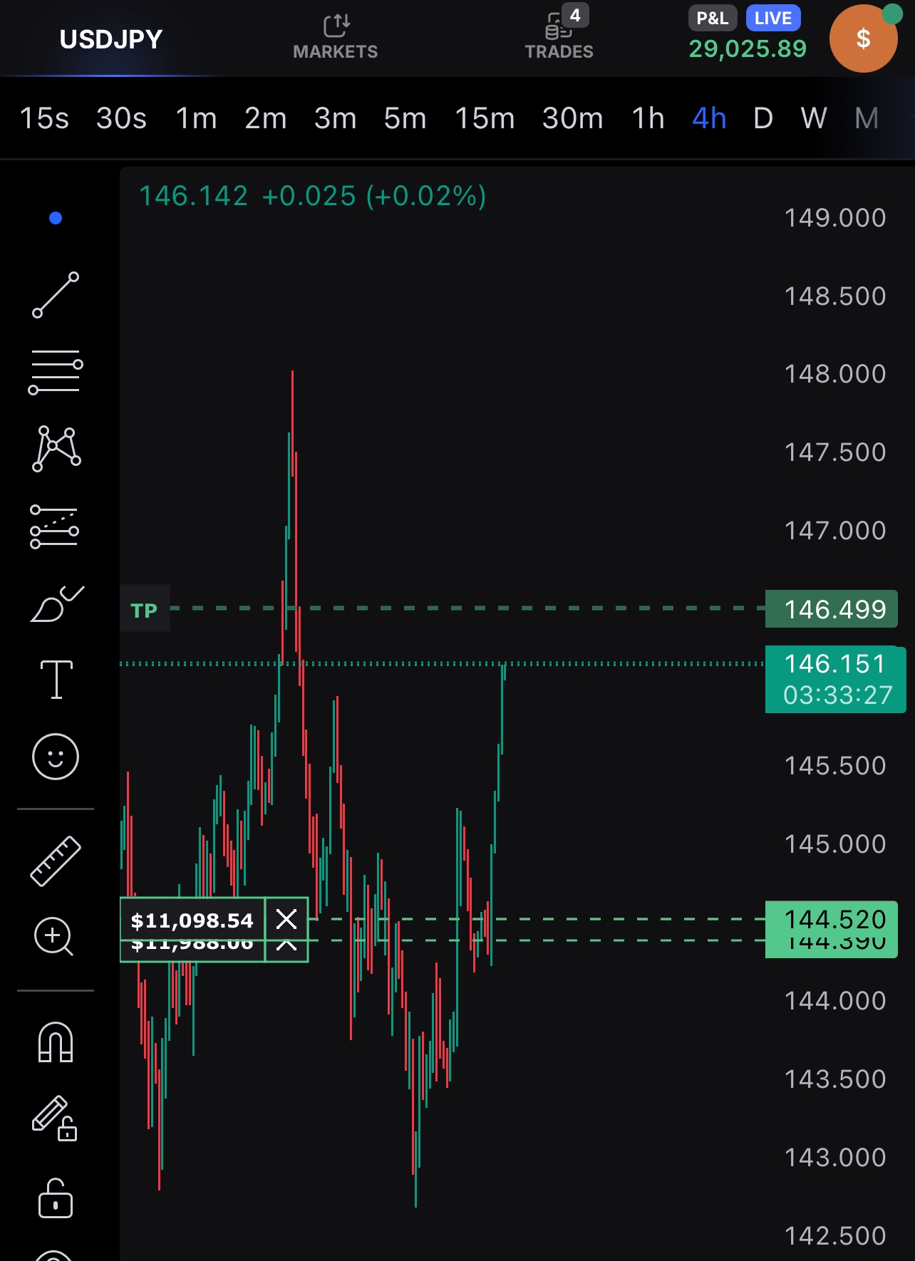 USDJPY screen showing +$29,026.