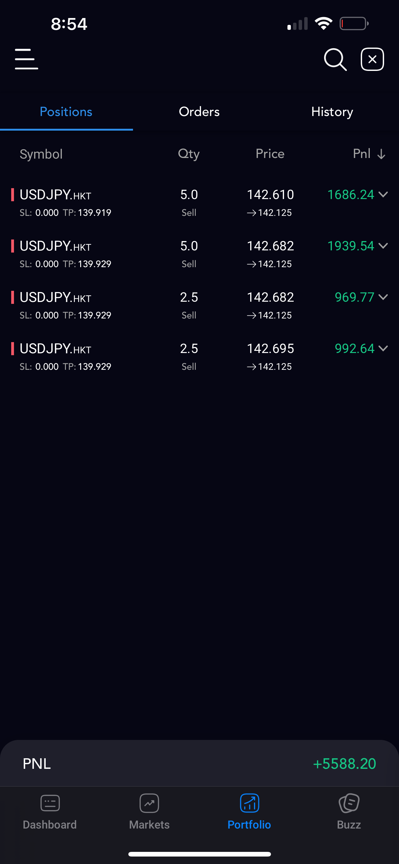USDJPY screen showing +$5,588.