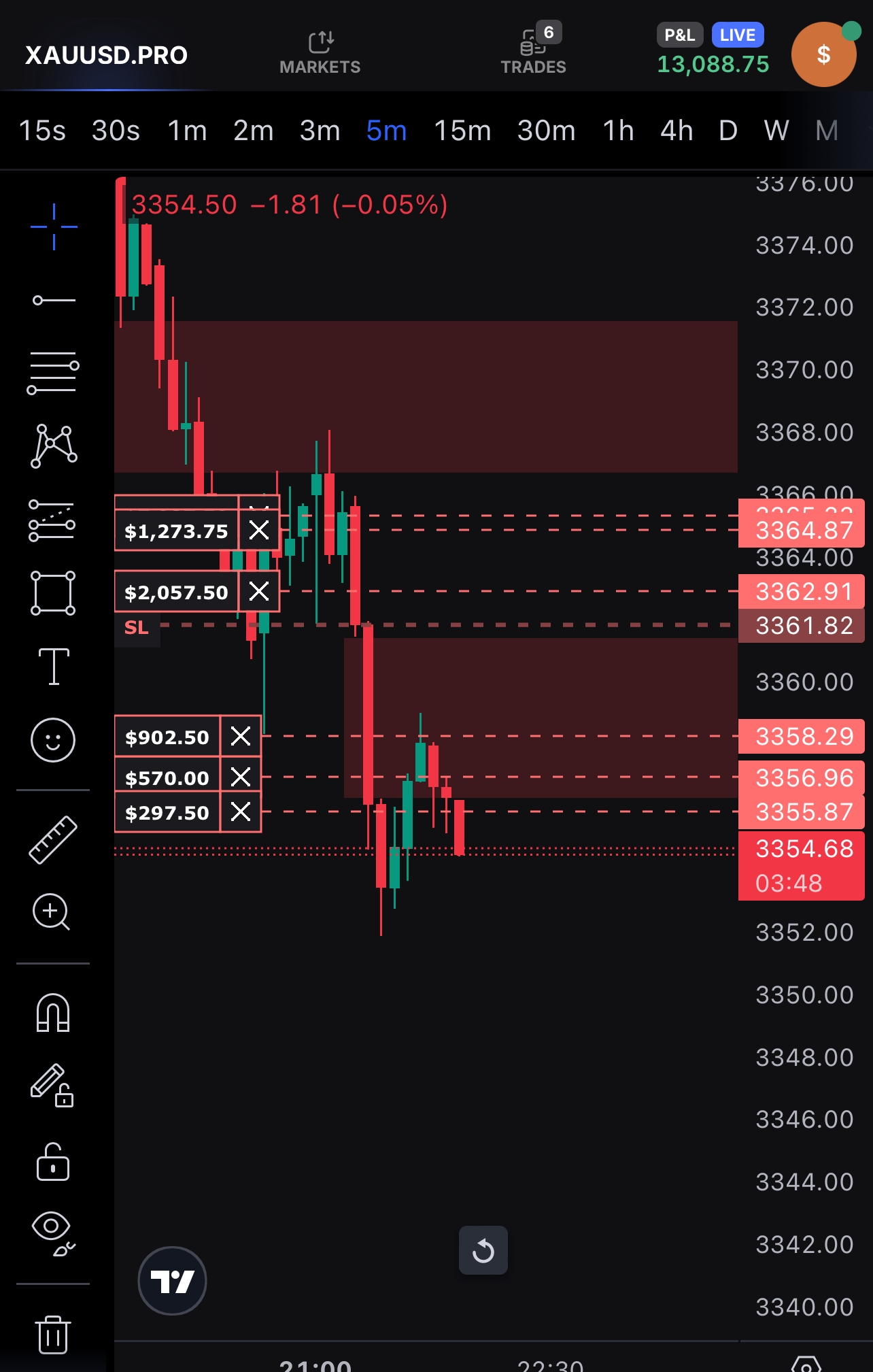 XAUUSD screen showing +$13,089.